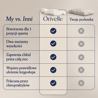 Orivelle™ - Poduszka ergonomiczna z pianką z pamięcią kształtu - Orivelle